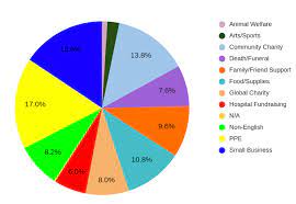 Shopify Stock: An Overview Of The Fast-Growing E-Commerce Platform